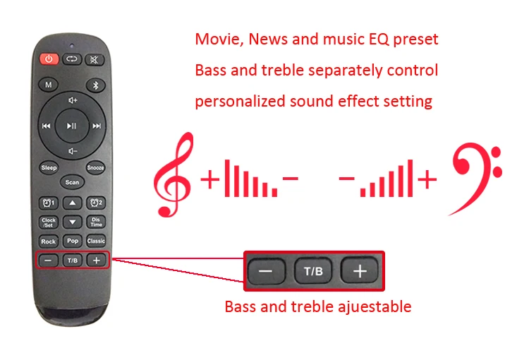 Sounderlink Neusound Neus HiFi Bluetooth колонки система Саундбар soundbase домашний кинотеатр для спальни ТВ с FM будильником