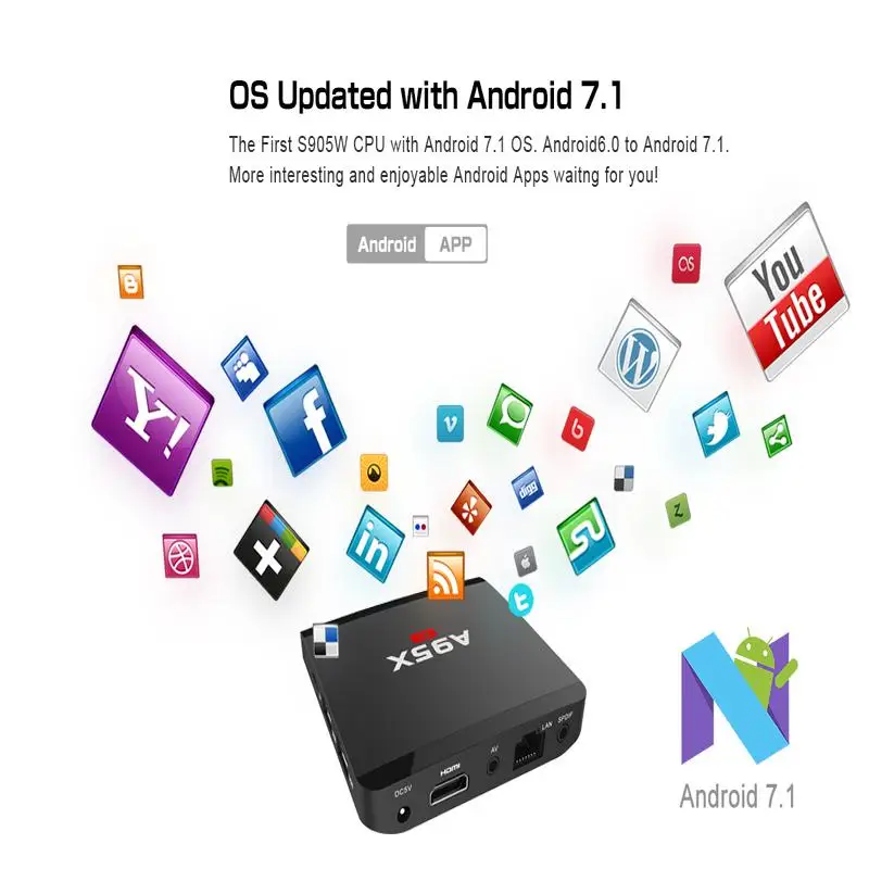 ТВ приставка OLOEY A95X R1 Android 7 1 2G/16G 1G/8G четырехъядерный S905W смарт медиаплеер H.265 Miracast