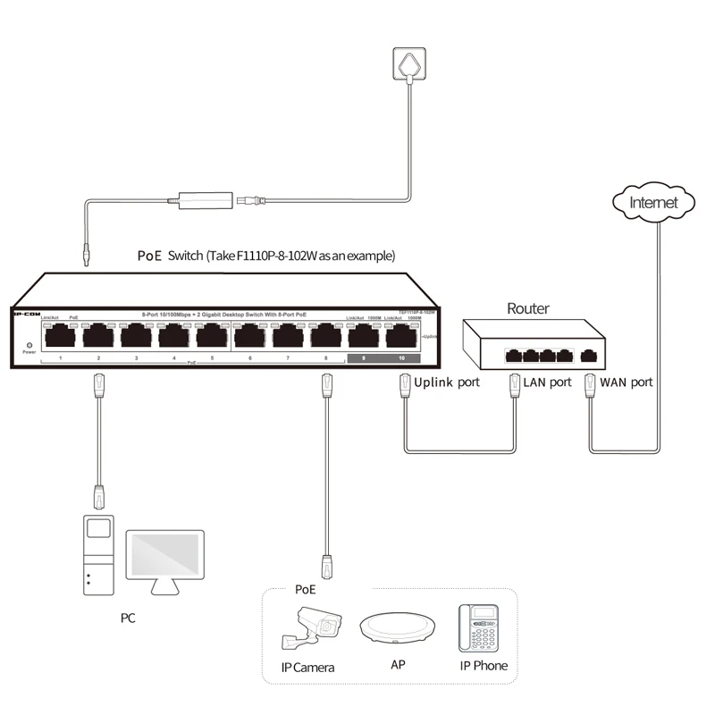 Коммутатор PoE с 5 портами и 4 хаб Ethernet lan 38 Вт rj45 портов 10/100 Мбит/с сетевой