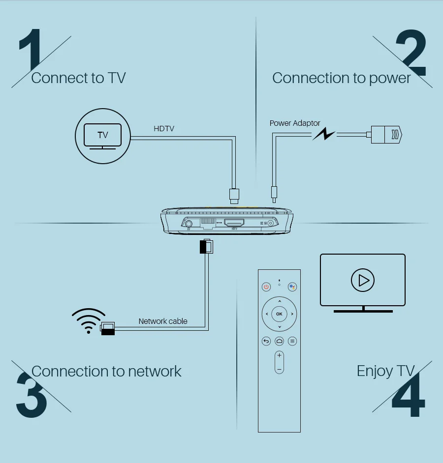 Mecool M8S PRO PLUS Smart tv Box A tv Amlogic S905W 2 Гб ОЗУ 16 Гб ПЗУ bluetooth 4,2 приставка с голосовым входом управление