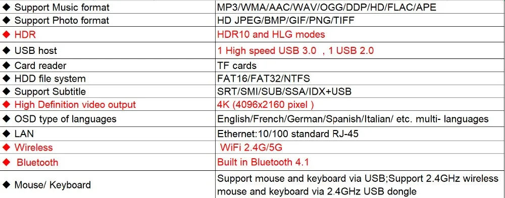 Transpeed Android 9,0 tv BOX 4G 64G Google голосовой помощник RK3318 4K 3D Ultra tv Wifi Bluetooth Play Store верхняя коробка