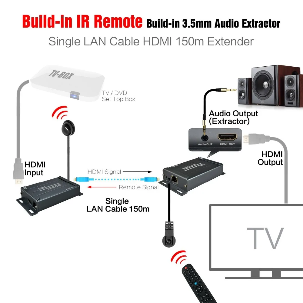 HSV891 IR совместимому с HDMI удлинитель для головок по TCP IP ИК Управление и 3 5 мм аудио