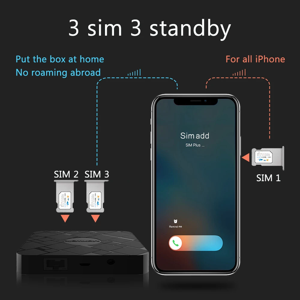 3 Sim в режиме ожидания Simadd активировать онлайн то же время для iPhone 6/7/8/X Plus дома нет