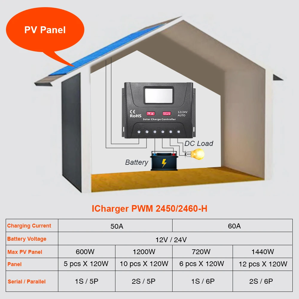 EASUN POWER Solar Контроллер заряда ШИМ 50A 60A ЖК регулятор напряжения 12В 24В Солнечный