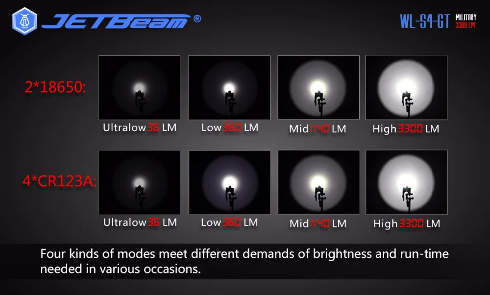 JETBeam WL-S4-GT охотничий фонарь Cree XHP70 светодиодный MAX.3300 люмен луч расстоянии 400 м тактический фонарик для Спорт на открытом воздухе