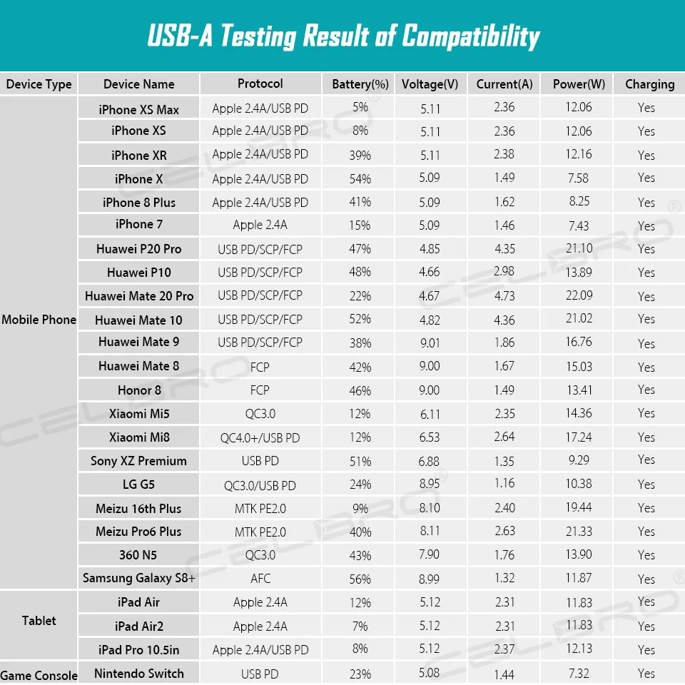 30 Вт Быстрая зарядка QC 4,0 3,0 Автомобильное USB зарядное устройство для Xiao mi 8 mi A2 mi x 3 Pocophone F1 mi ni USB PD быстрая зарядка автомобильное зарядное устройство для телефона