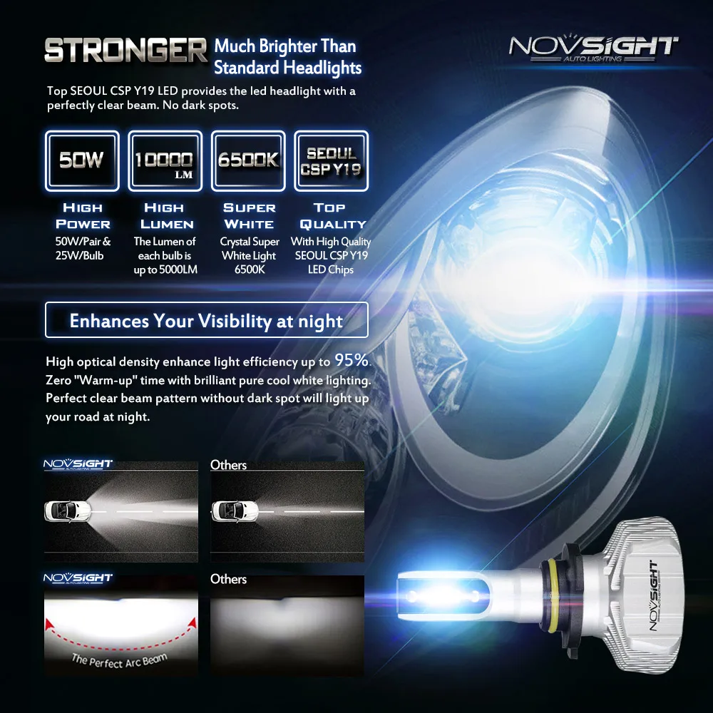 NOVSIGHT 50 Вт 10000LM белый 6500K H1 H3 H7 H8/H9/H11 9005/HB3 9006/HB4 светодиодные лампы для фар