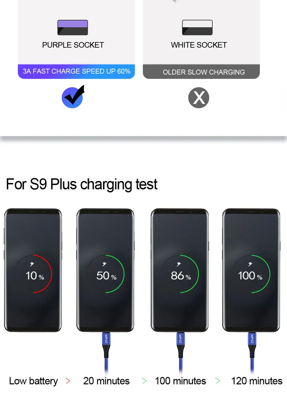 ZNP кабель usb type C для samsung S10 S9 S8 mate 20 Pro 3A Быстрая зарядка usb type C кабель для передачи данных для Redmi Note 7 Pro шнур зарядного устройства