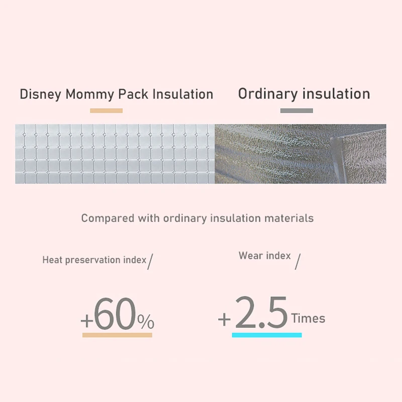 Disney usb сумка для подгузников кошелек с Микки Маусом рюкзак мам мокрая ухода за