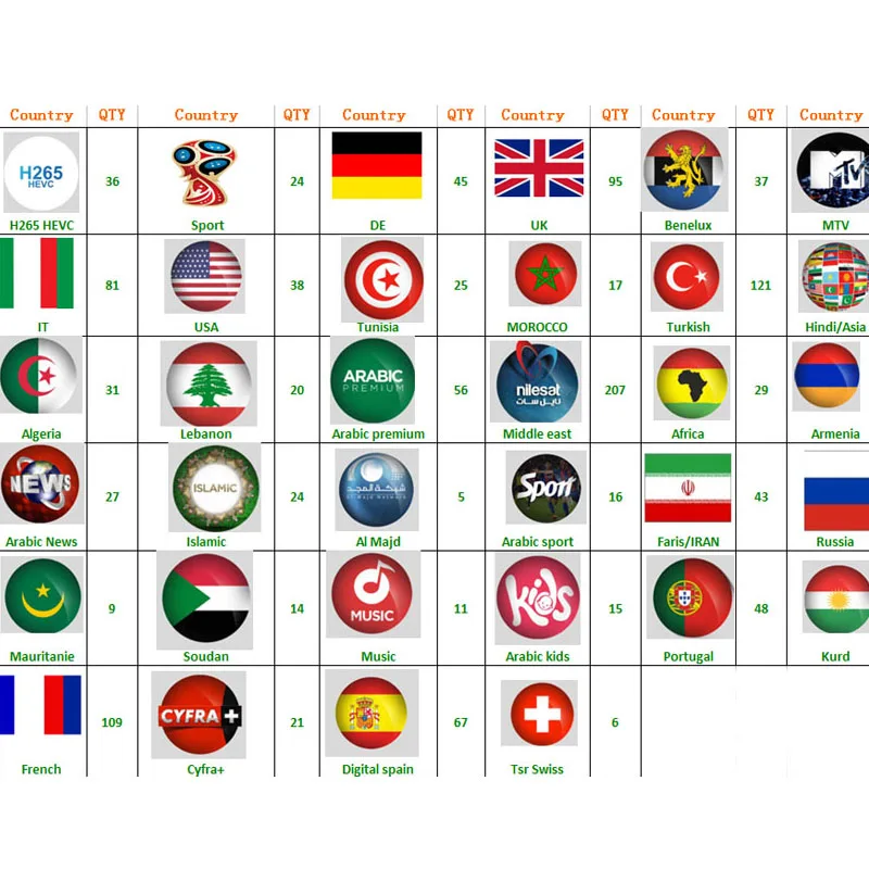 OXY IPTV мировое IPTV abonnement подписка арабский французский Европа элджери марокканский tunisia Xtream stalker