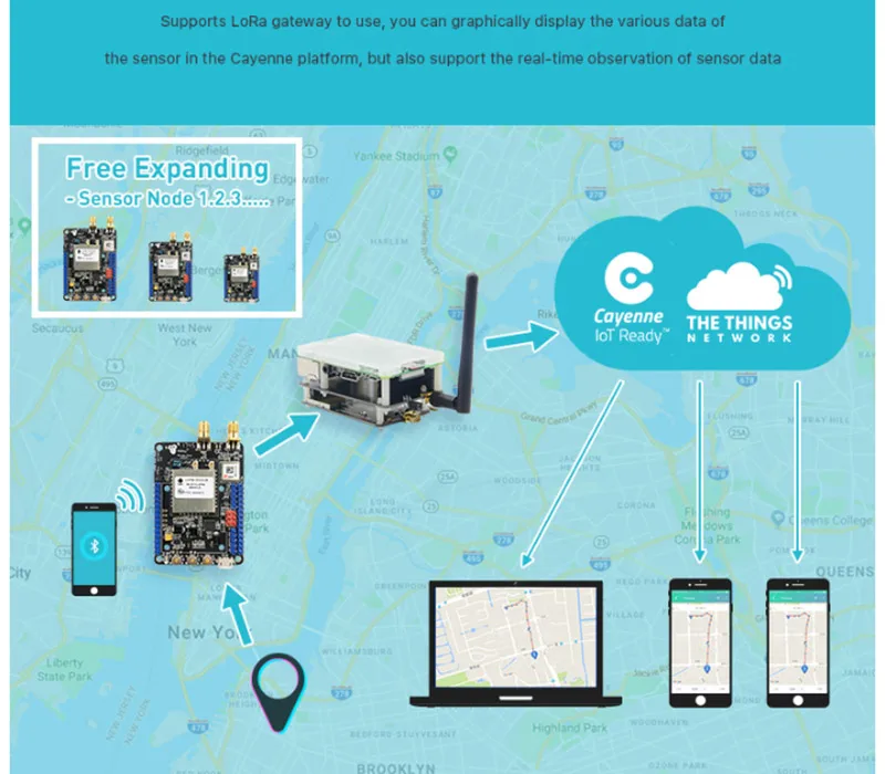 Гибридный модуль трекера местоположения, LoRa+ BLE Bluetooth 5,0/Маяк+ gps+ датчики температуры+ lcd, LoRaWAN 1.0.2 RAK815 RAK813 Q194