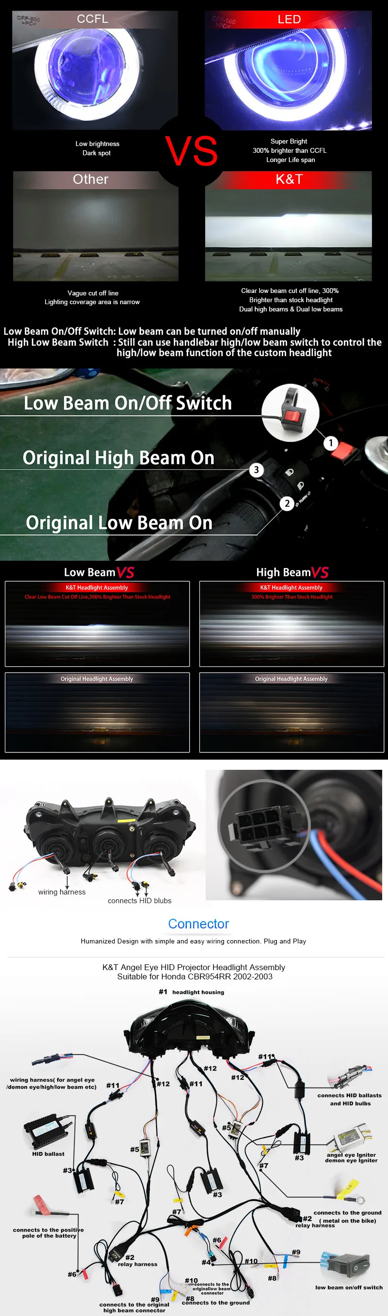 KT Передние фары для мотоцикла Honda CBR954 2002 2003 белый "Глаз ангела"+синий "Глаз демона" 55 Вт