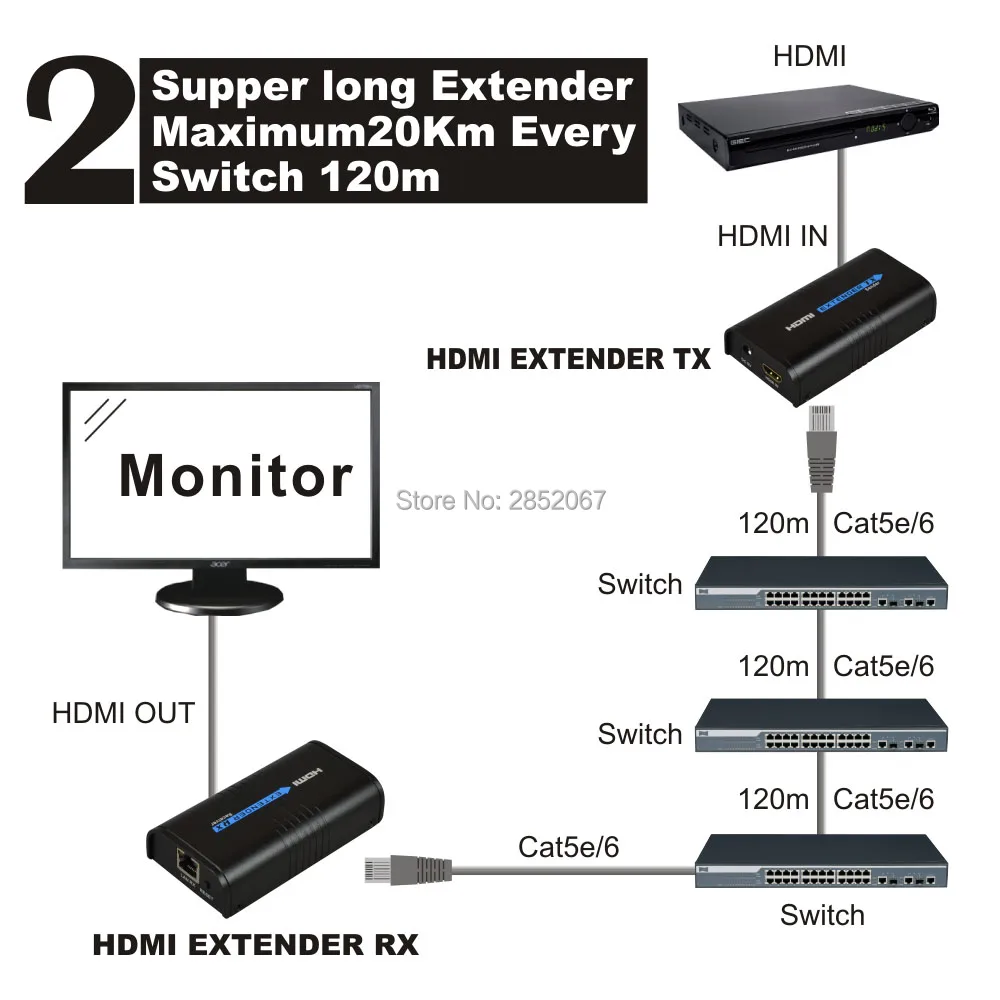 HDMI удлинитель передатчик приемник по сети TCP IP RJ45 Cat5 Cat6 Cat5e сплиттер HD 1080P TX RX|tcp|tcp ip