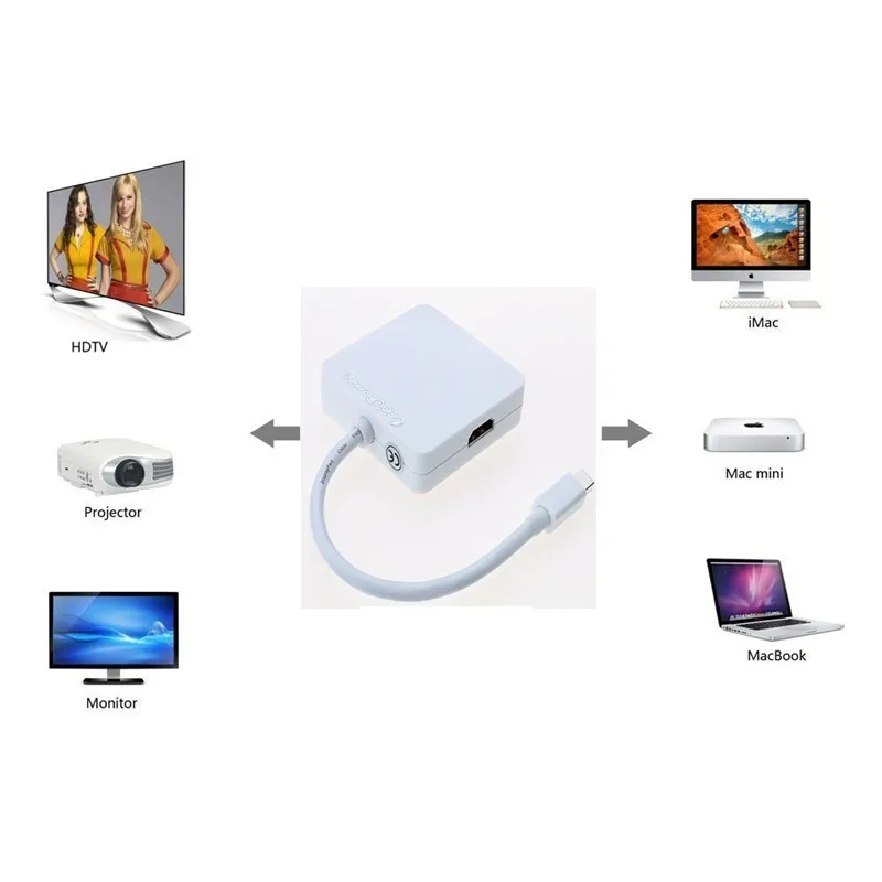 Мини дисплейный Порт Thunderbolt к HDMI DVI преобразователь дисплейного порта Кабель