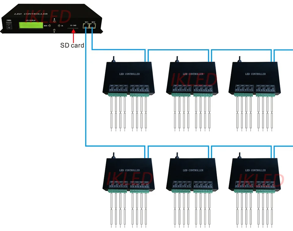 Led 8 порты, контроллер, max 8192 пикселей, подсоединить к ПК или подстветка мастер-контроллер, RJ45 порт, поддержка десятки, программируемый