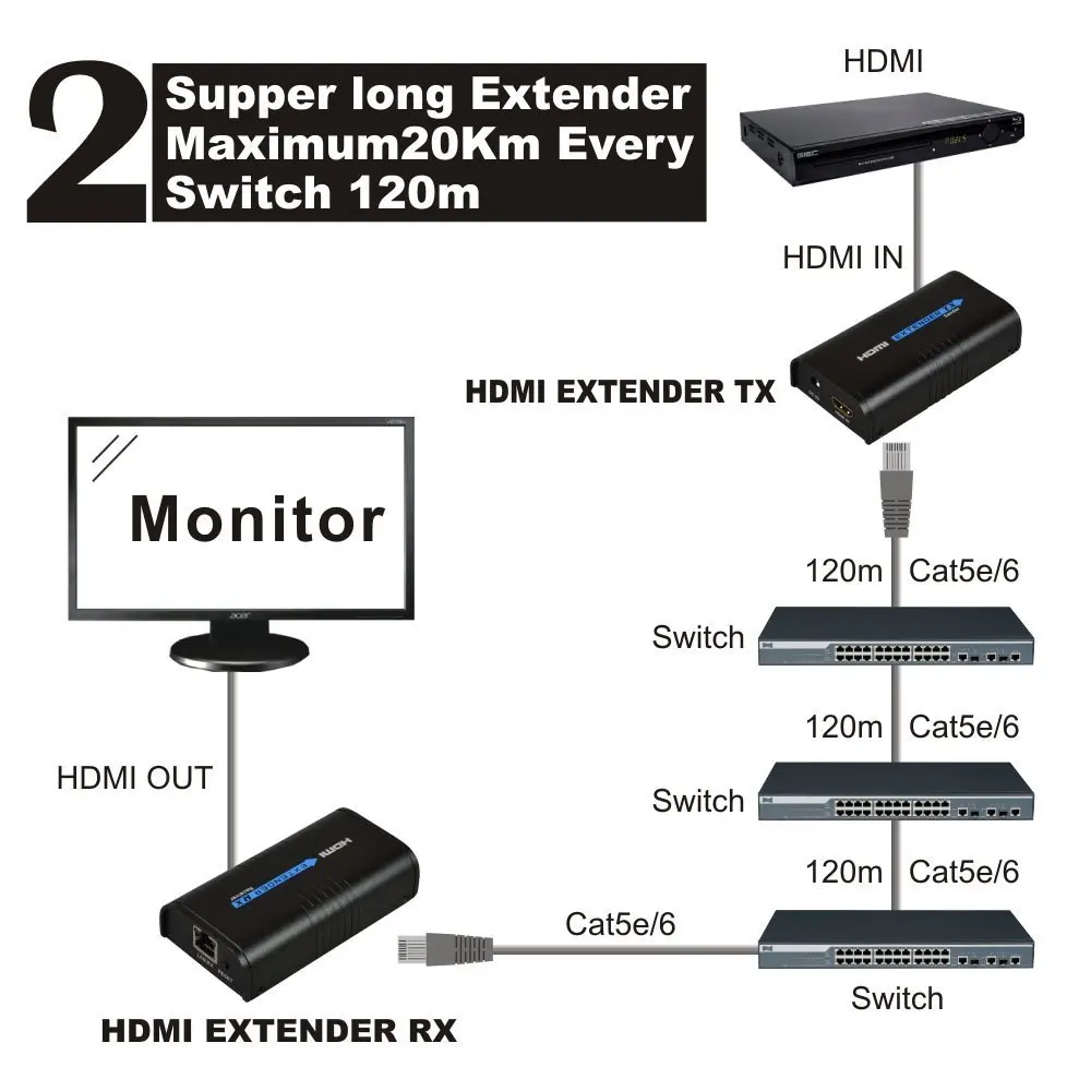 TreasLin HDMI удлинитель по Cat5 Cat5e Cat6 сетевой кабель до 393FT (120 м) 1080 P приемник передатчик