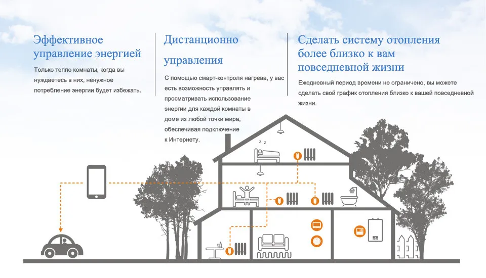 868 МГц Беспроводной котельной цифровой Контроллер беспроводной Термостат домой Этаж Отопление контроллер Еженедельный Программируемый ток 16А