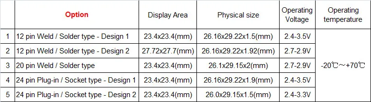 HD ips 1,3 дюймов TFT дисплей ЖК-панель экран полный угол обзора 240RGBx240 точек ST7789 3/4 провод SPI 24pin светодиодный подсветка
