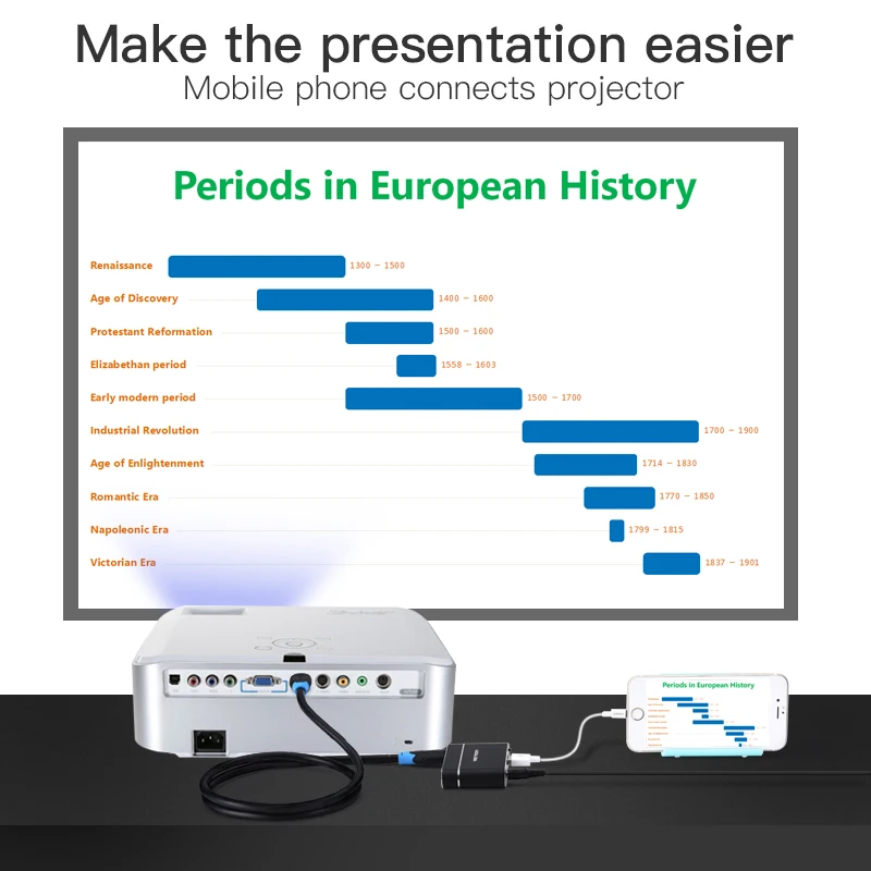 Vention USB к HDMI VGA + аудио видео конвертер 3 в 1 Цифровой AV адаптер для iPhone Android Samsung|usb to
