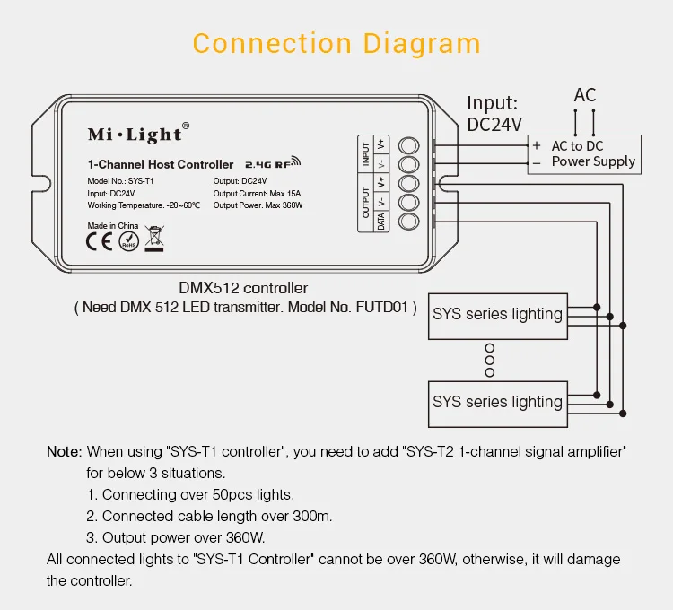 Mi светильник IP66 водонепроницаемый DC24V вспомогательный светильник SYS-RL1 24 Вт RGB+ CCT светодиодный светильник прожектора настенный светильник с SYS-T1 пультом дистанционного управления