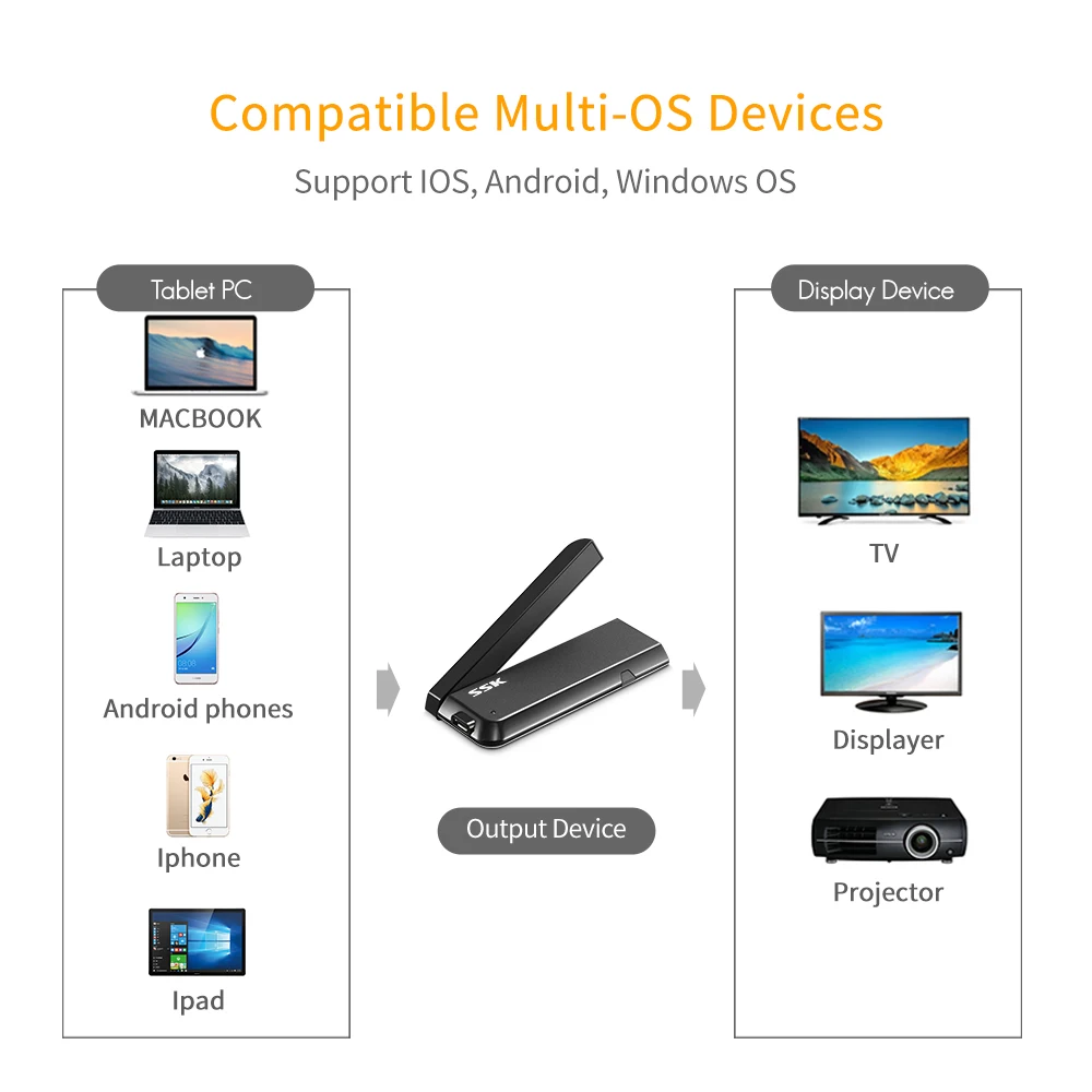 Беспроводной HDMI ключ SSK Miracast 2 4/1080P Wi Fi медиадисплей дисплей беспроводной адаптер ТВ флешка Airplay DLNA|SmartTV-стики