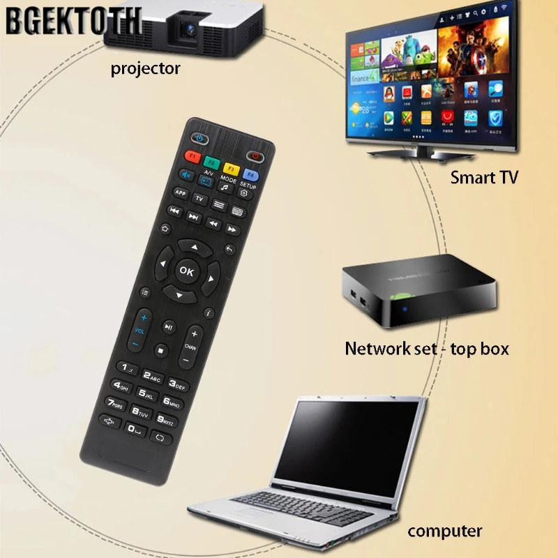 Пульт дистанционного управления BGEKTOTH для смарт ТВ IPTV #1|remote control|replacement remote controlremote