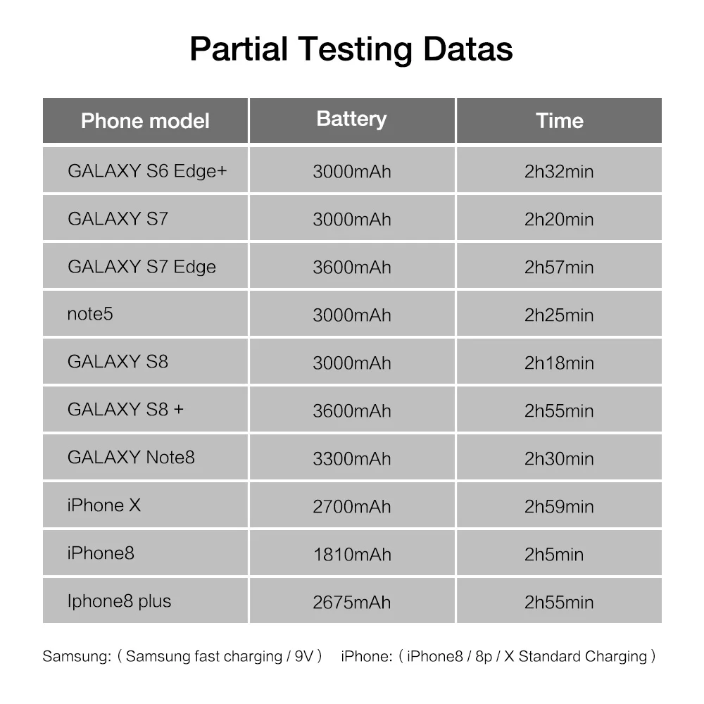 RAXFLY Qi Беспроводной Зарядное устройство для iPhone X 8 Plus 5 Вт ультра тонкий samsung S9 s8 S7 S6