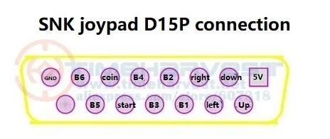 JAMMA к DB 15PIN Joypad Конвертация платы JAMMA CBOX конвертер с SCART выход для любой JAMMA аркадная игра PCB SNK материнская плата