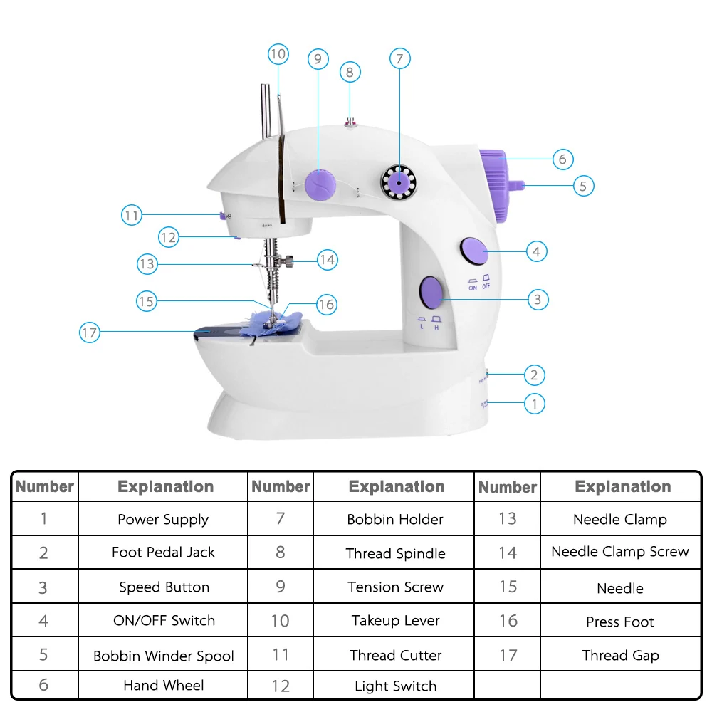 Электрическая швейная машинка бытовая портативная 2-скоростная маленькая