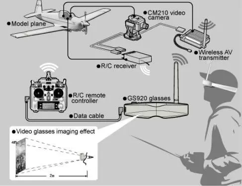 Boscam fpv видео 3d очки AIO fpv очки GS920 Встроенный приемник 2,4G и 5,8G с двухосевой системой отслеживания головы