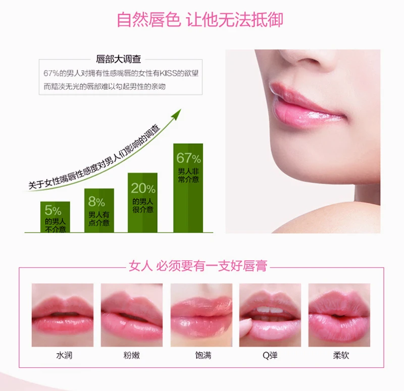 Модный волшебный блеск для губ бальзам макияжа водонепроницаемый увлажняющий