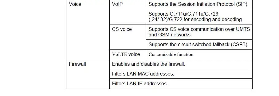 Huawei B618s-22d 4 аппарат не привязан к оператору сотовой связи FDD800/900/1800/2100/2600 МГц TDD2600Mhz(Band1/3/7/8/20/38) VoIP CPE Беспроводной фрезерный станок