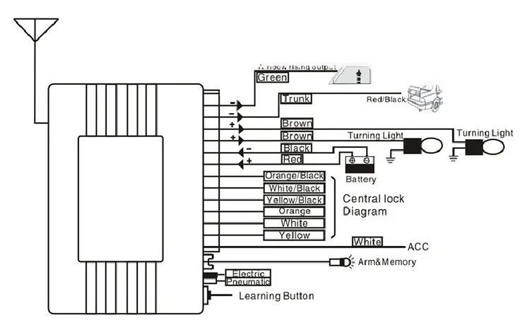 Универсальная дистанционная Центральная дверная Блокировка 12 В|entry system|remote trunk