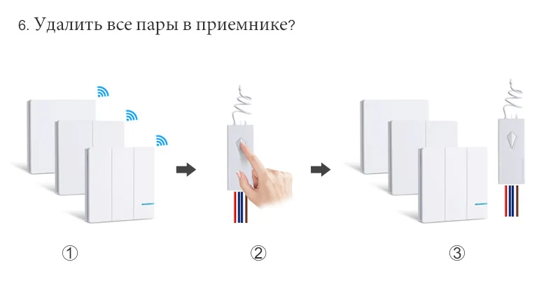 Беспроводной переключатель света пульт дистанционного управления лампа переключатель умный дом приложение wifi управление настенный переключатель RF водостойкий 110 В 220 В для приборов
