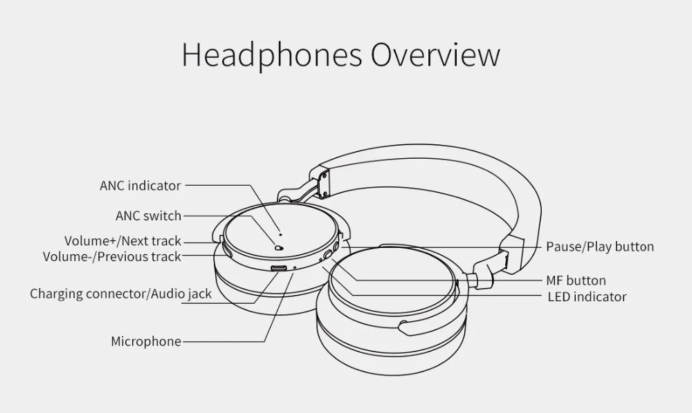 Bluedio T4 наушники Беспроводной Bluetooth MP3 гарнитура портативные наушники с микрофоном для мобильных телефонов и музыки