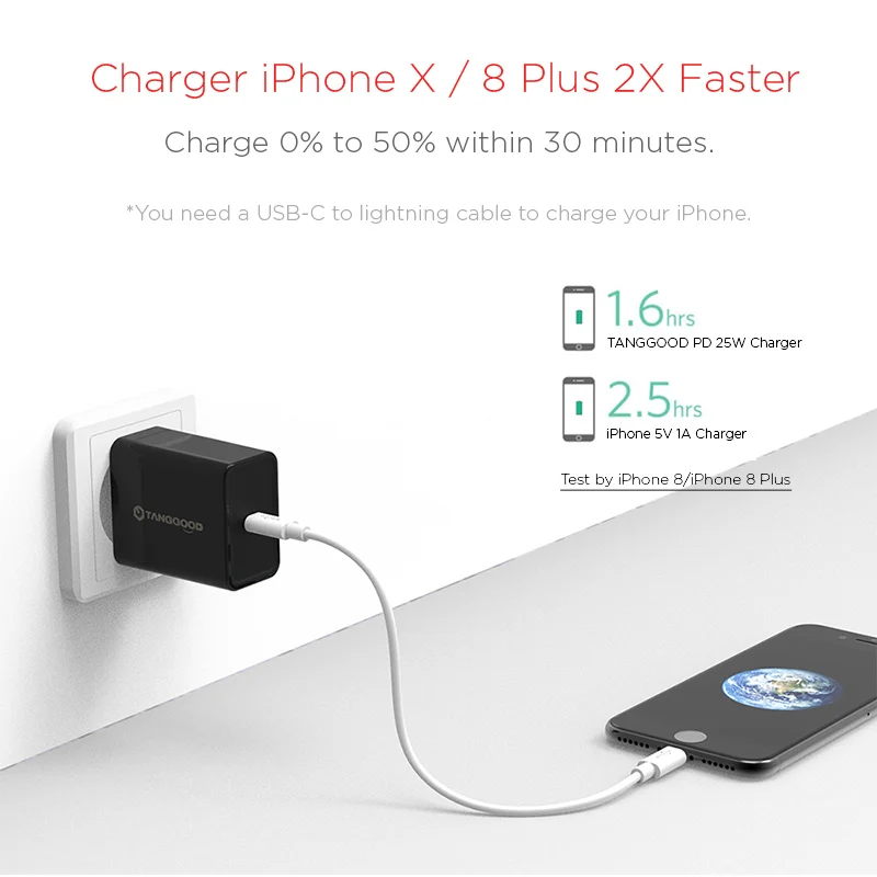 TANGGOOD usb type C зарядное устройство 25 Вт PD 3 0 быстрое для iPhone X 8 Plus Galaxy S8 Macbook nintendo switch QC