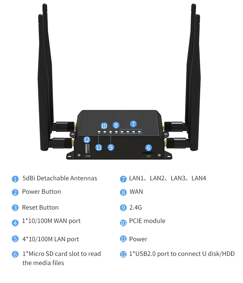 Wi-Fi роутер с sim-картой 4g для автомобиля/автобуса 4* 5dbi внешние антенны 300 Мбит/с спутниковый USB модем маршрутизатор беспроводной ВПН