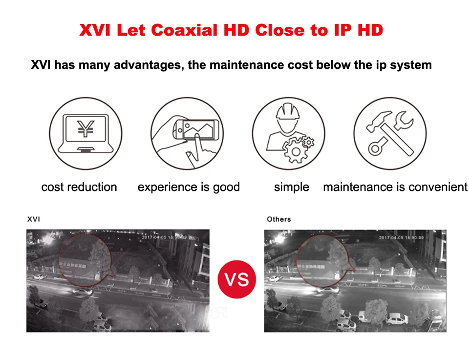 CCTV XVI/AHD 2.0MP 1080P HD камера безопасности с IR-CUT 24 ИК светодиодами ночного видения аналоговая камера для домашнего использования в помещении/на улице