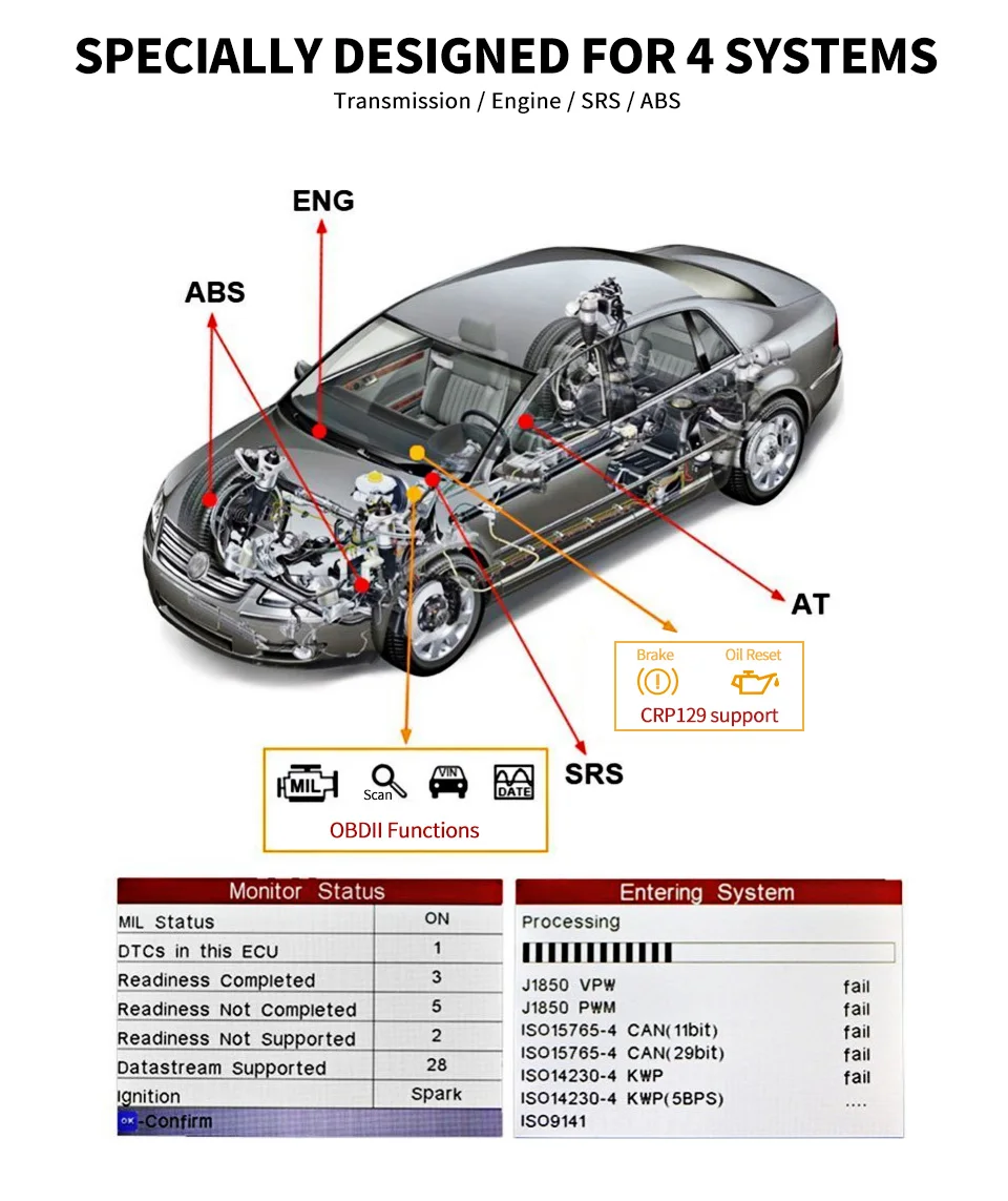 LAUNCH Creader CRP129 OBD2 автомобильный сканер диагностический инструмент авто
