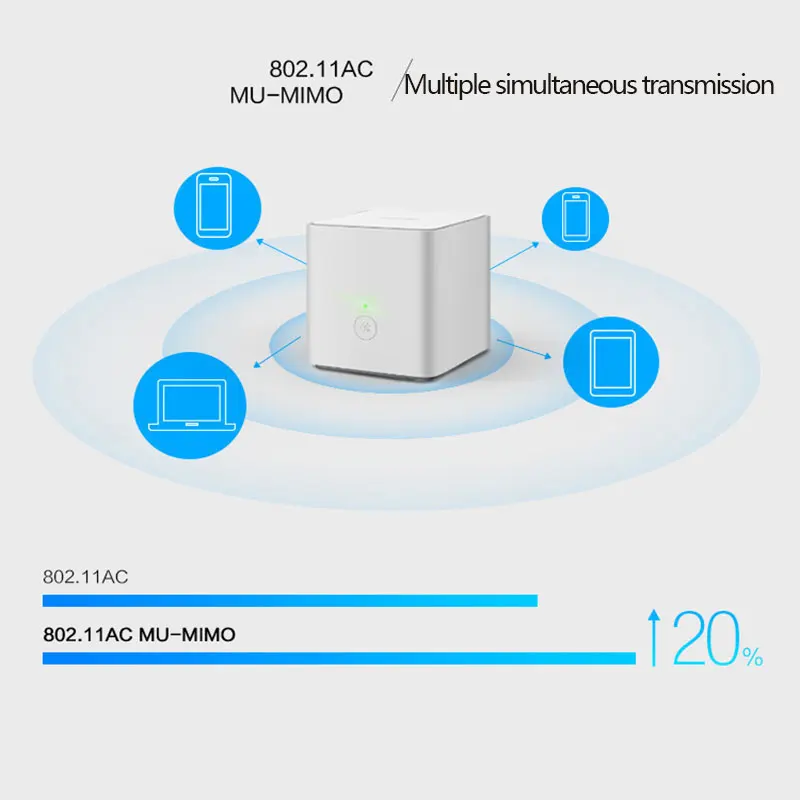 HUAWEI HONOR маршрутизатор X1 беспроводной маршрутизатор Ретранслятор расширитель WiFi 2,4 ГГц 300 Мбит/с и 5 ГГц 867 Мбит/с 802.11AC мини размер 90x90 мм