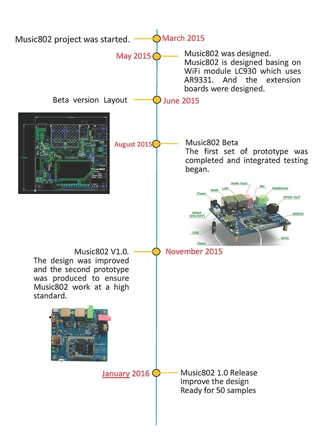 Открытый источник AR9331 OpenWRT макетная плата модуль Wifi модуль
