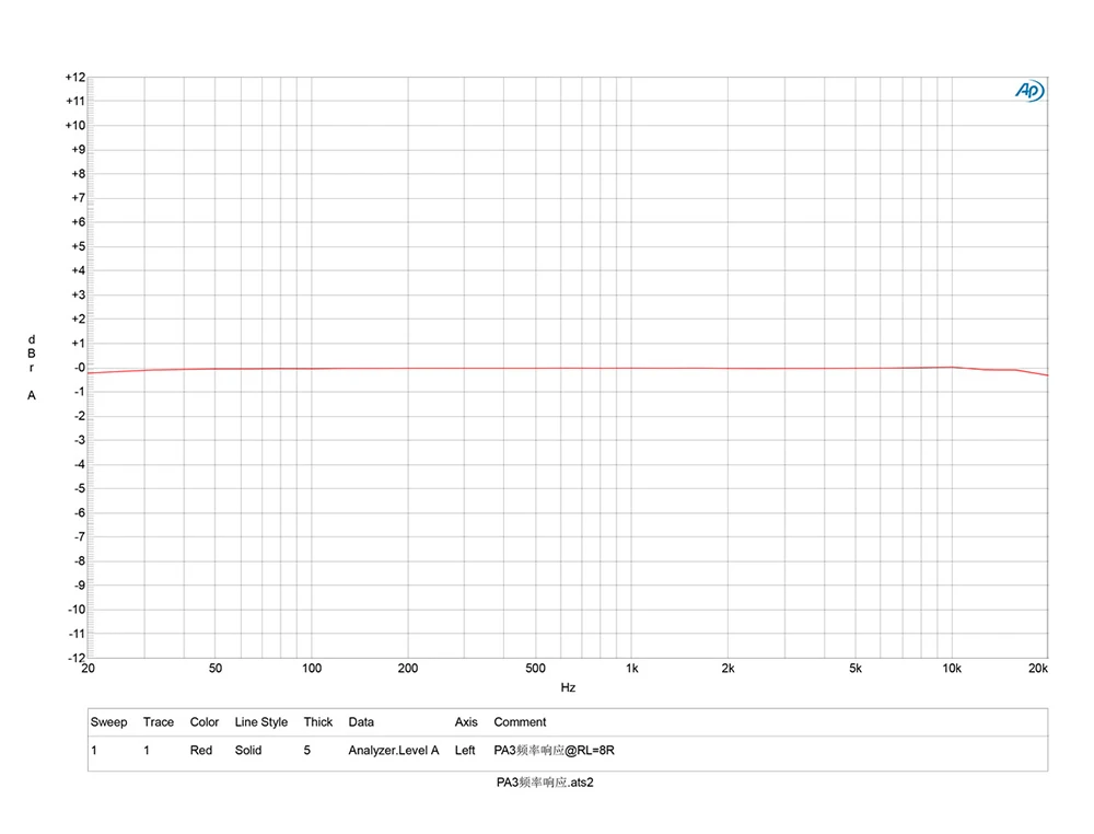 TOPPING PA3 Настольный HiFi Цифровой усилитель