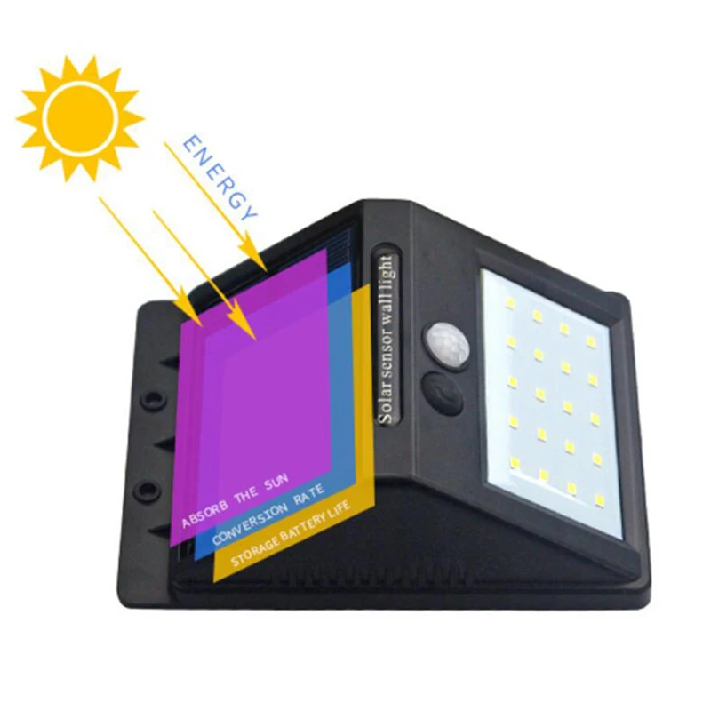 Светодиодный светильник на солнечной батарее светодиодный для украшения