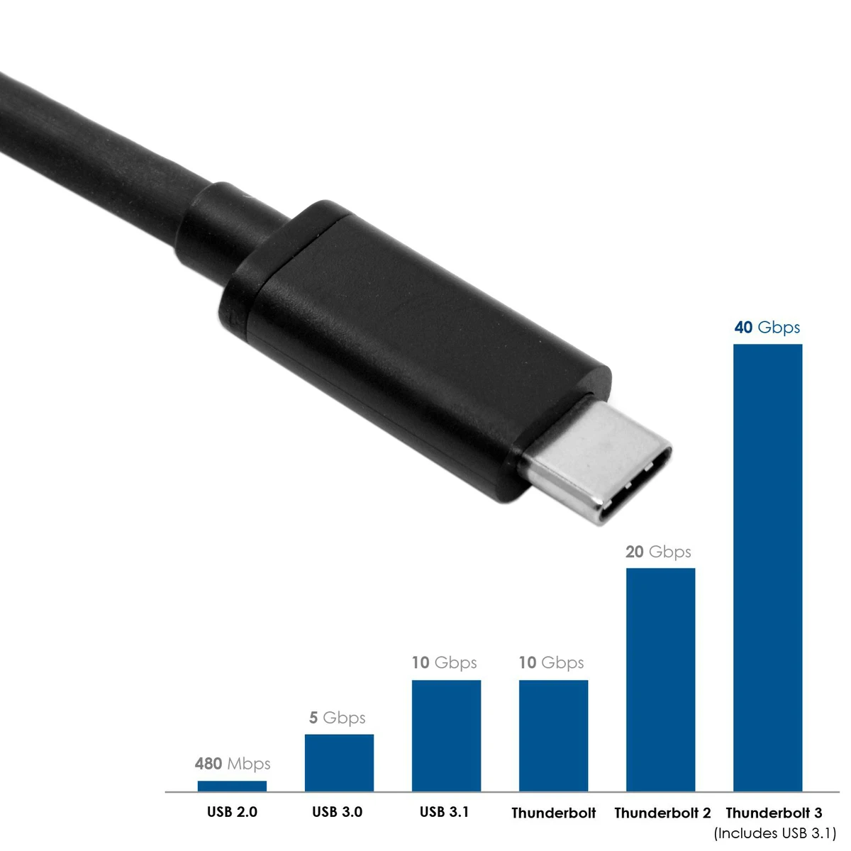Кабель Cablecc Thunderbolt 3 USB C 1 штекер 40 Гбит/с для ПК и ноутбука 0 м 5 2 м|thunderbolt 3|thunderbolt male to