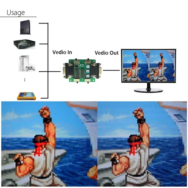 Генератор SLG Scanline VGA соединение для винтажных игр игровой аркадный станок MAME|Игры