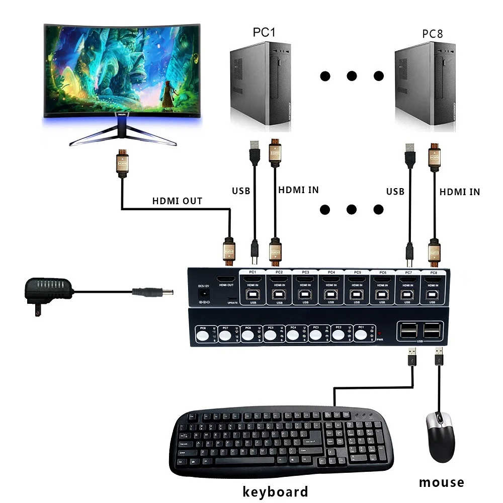 Hdmi Kvm переключатель 2 4 8 порт в 1 выход с кабелем поддержки 4K * 2K @ 30Hz и 3D EDID/HDCP