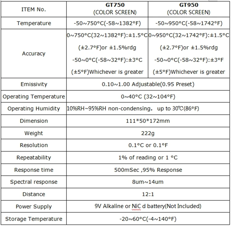 BENETECH цифровой лазерный термометр-50~ 750/950C Бесконтактный ИК-измеритель температуры инфракрасный пирометр ИК точечный пистолет цветной экран