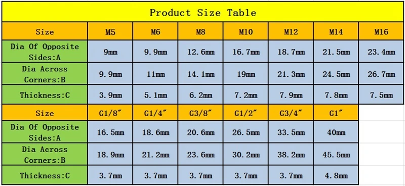 20 шт./лот M5~ M16mm G1/"~ G1" внутренняя резьба пластиковая PP Шестигранная гайка аквариум воздушный насос шланг соединители Фитинги