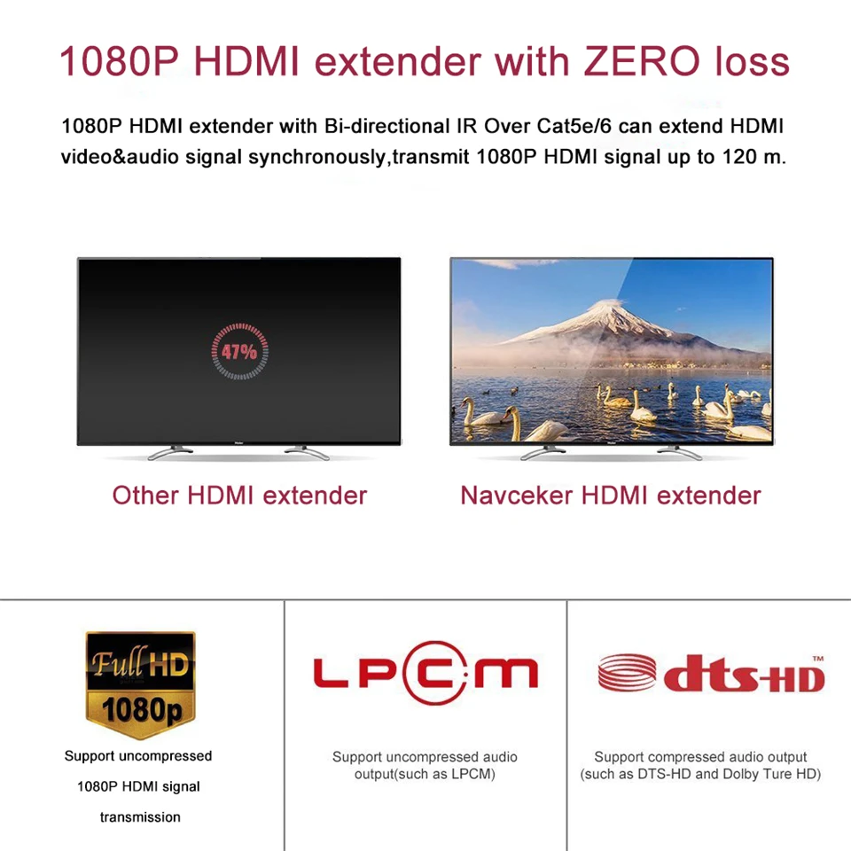 Удлинитель POC HDMI KVM RJ45 120m USB удлинитель по Cat5e Cat6 с поддержкой одного блока питания