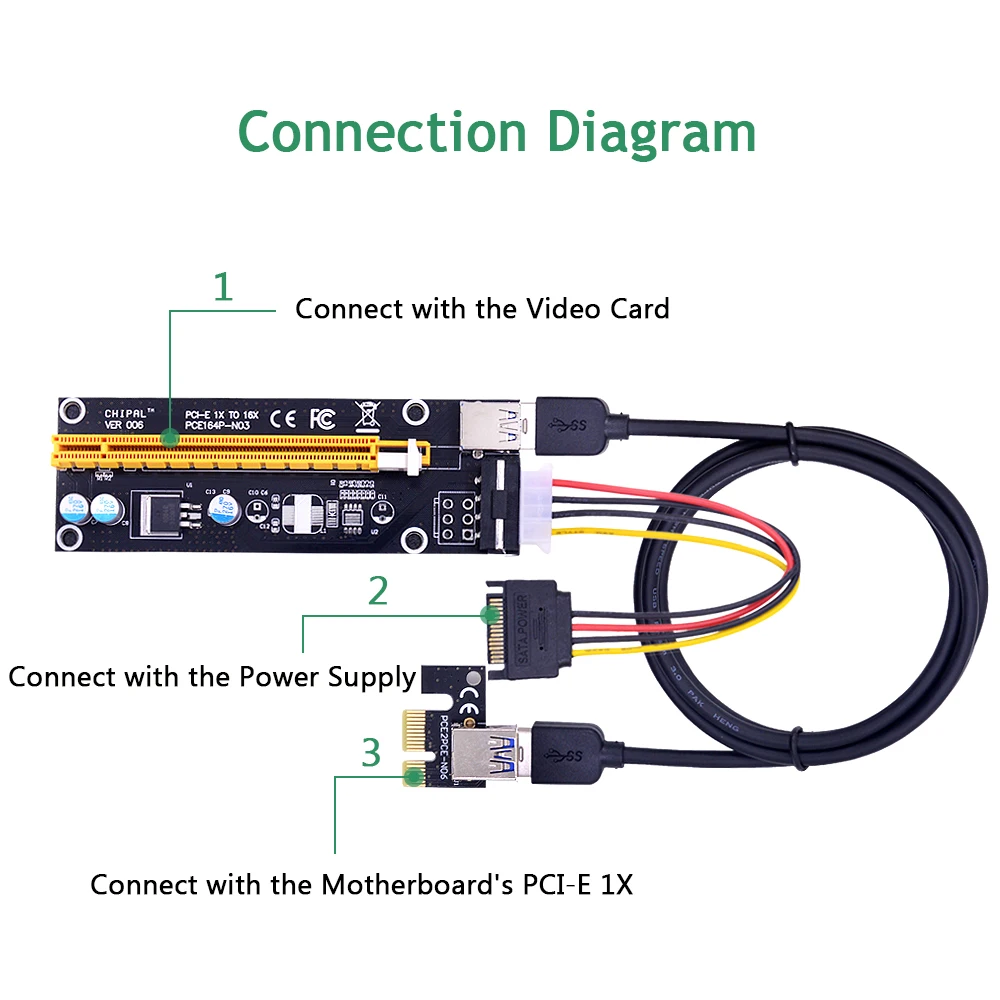 CHIPAL VER006 100 см PCI E 1X до 16X карта расширения PCIe удлинитель + USB 3 0 кабель/SATA к 4Pin шнур